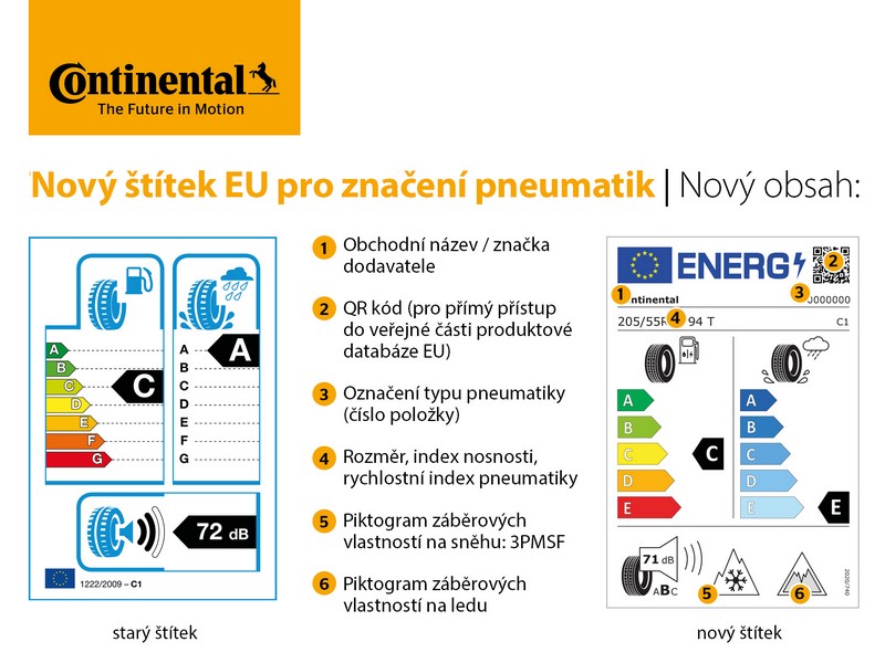 Nové označování pneumatik v EU 